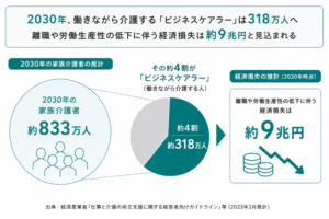 介護離職は年約10万人。2025年、企業に「両立支援」が義務化