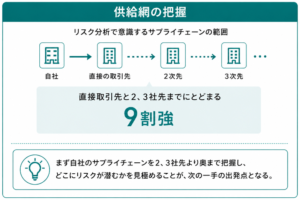 製造業、価格転嫁9割・賃上げ8割。それでも残る構造課題