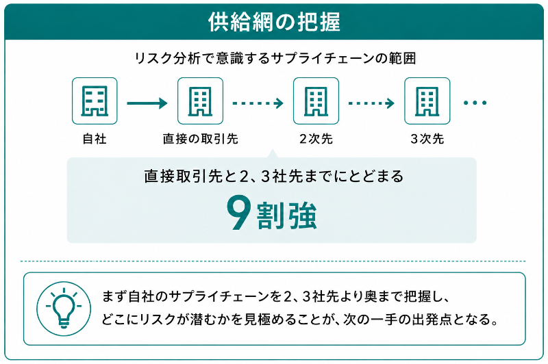 製造業、価格転嫁9割・賃上げ8割。それでも残る構造課題